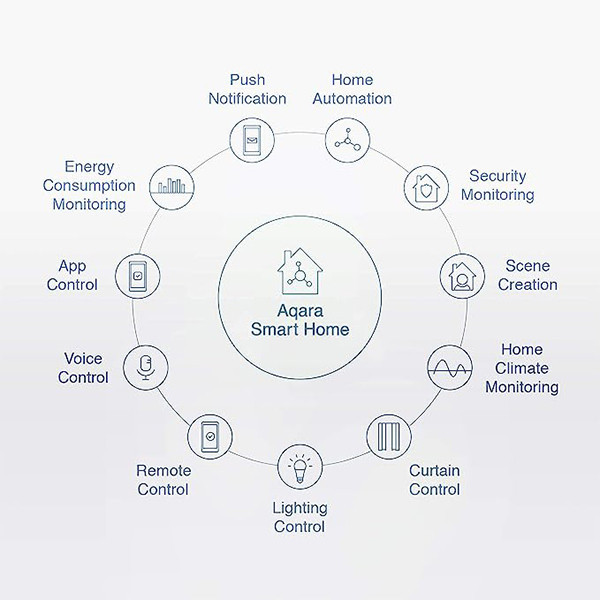 Aqara T1 capteur intelligent de température et d'humidité LAQ00050 - 7