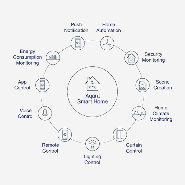 Aqara T1 capteur intelligent pour portes et fenêtres LAQ00052 - 7