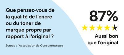 Enquête Consumentenbond